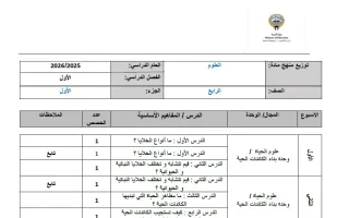 توزيع منهج علوم