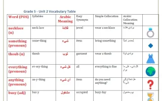 وحدة From Our Heritage to Our Future لغة انجليزي