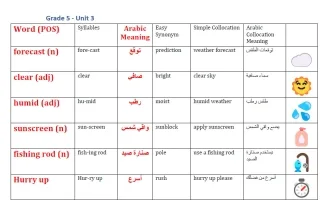 تدريبات الوحدة الثالثة Exploring the Weather لغة
