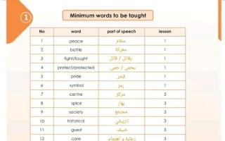 كلمات لغة انجليزية