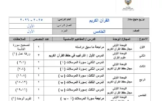 خطة منهج القرآن الكريم