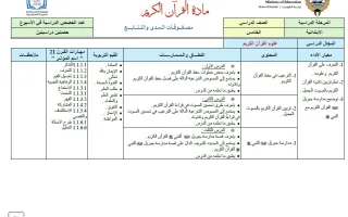 مصفوفات المدى والتتابع للقرآن الكريم