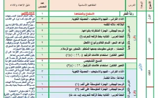 خطة منهج اللغة العربية