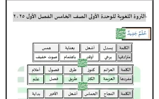 الثروة اللغوية للوحدة الأولى لغة عربية