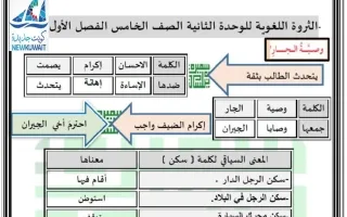 الثروة اللغوية للوحدة الثانية لغة عربية