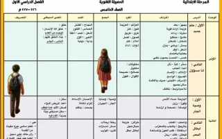 الحصيلة اللغوية لغة عربية