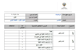 خطة منهج رياضيات