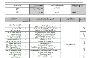 خطة منهج الحاسوب
