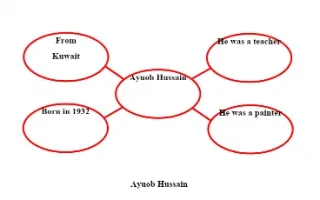 تقرير Ayuob Hussain لغة إنجليزية