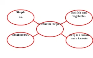 تقرير Kuwait in the past لغة إنجليزية