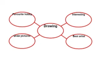 تقرير Drawing لغة إنجليزية