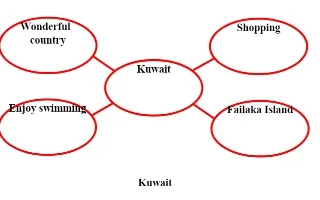 تقرير Kuwait لغة إنجليزية