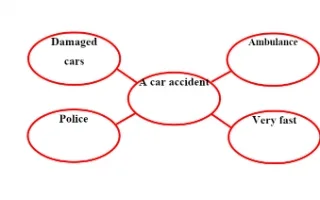 تقرير A car accident لغة إنجليزية