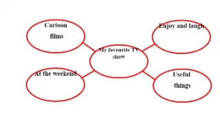 تقرير My favourite TV show لغة إنجليزية