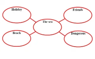 تقرير The sea لغة إنجليزية