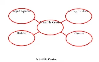 تقرير Scientific Centre لغة إنجليزية