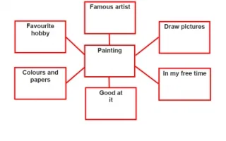 تقرير Painting لغة إنجليزية