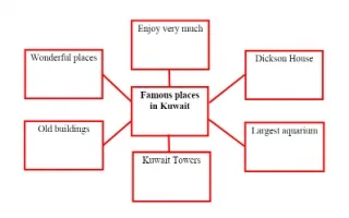 تقرير Famous places in Kuwait لغة إنجليزية