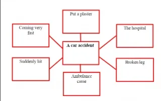 تقرير A car accident2 لغة إنجليزية