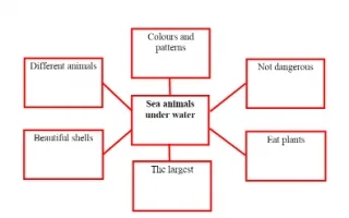 تقرير Sea animals under water لغة إنجليزية