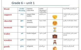 الوحدتين الأولى + الثانية لغة انجليزية