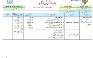 مصفوفات المدى والتتابع للقرآن الكريم