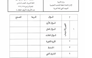نموذج اجابة امتحان لغة عربية