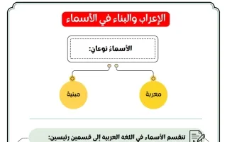 شرح قواعد الاعراب والبناء لغة عربية