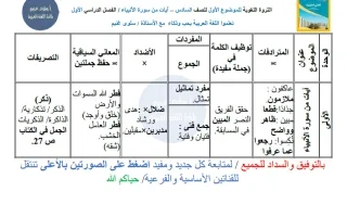 الثروة اللغوية لموضوع آيات من سورة الأنبياء لغة