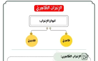 نحو الاعراب الظاهري لغة عربية