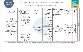 الثروة اللغوية لموضوع الحية والنسر لغة عربية