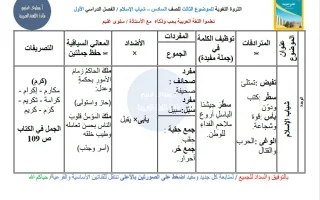 الثروة اللغوية للموضوع الثالث شباب الاسلام لغة ع