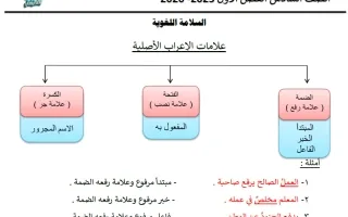 علامات الاعراب الأصلية لغة عربية