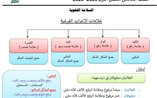 علامات الاعراب الفرعية لغة عربية