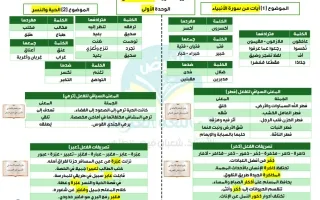 الثروة اللغوية المقررة للوحدات الثلاث لغة عربية
