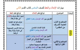 مهارات الاملاء والخط (للقسم الثاني) لغة عربية