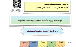 مراجعة رياضيات