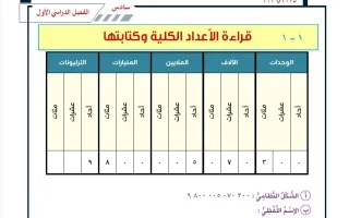 مذكرة رياضيات