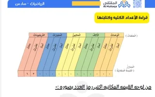 عينة رياضيات