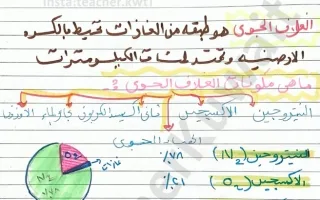 تلخيص درس الغلاف الجوي علوم
