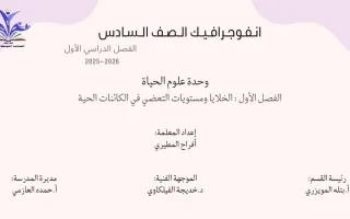 انفوجرافيك فصل الخلايا ومستويات التعضي في الكائن