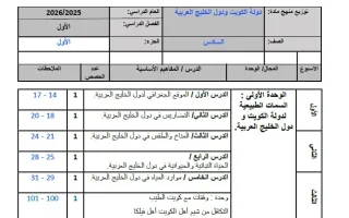 خطة منهج اجتماعيات