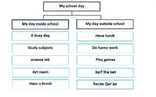 تقرير My school day لغة انجليزية