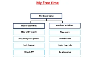 تقريرMy Free time لغة انجليزية
