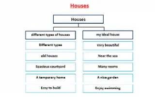 تقرير Houses لغة انجليزية