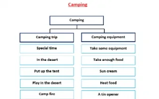 تقرير Camping لغة انجليزية