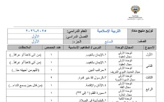 خطة منهج التربية الاسلامية