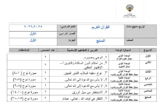 خطة منهج القرآن الكريم