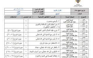 توزيع منهج (الجزء الأول) قرآن كريم