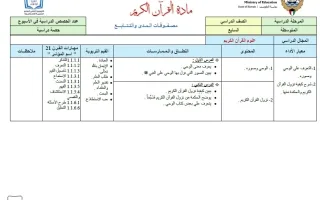 مصفوفات المدى والتتابع للقرآن الكريم